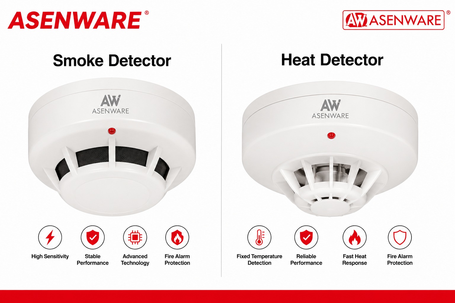 Asenware Sounder Bell Fire Alarm