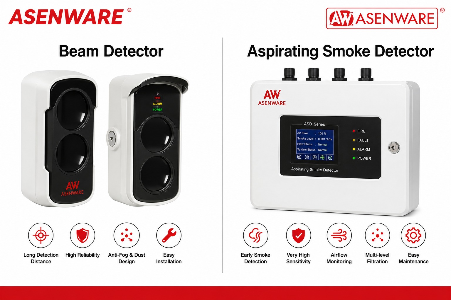 Asenware Strobe Input Output Module